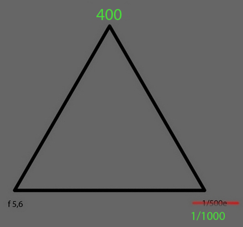 400iso vitesse 5