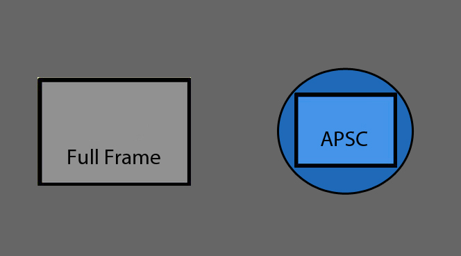 Apcs cercle