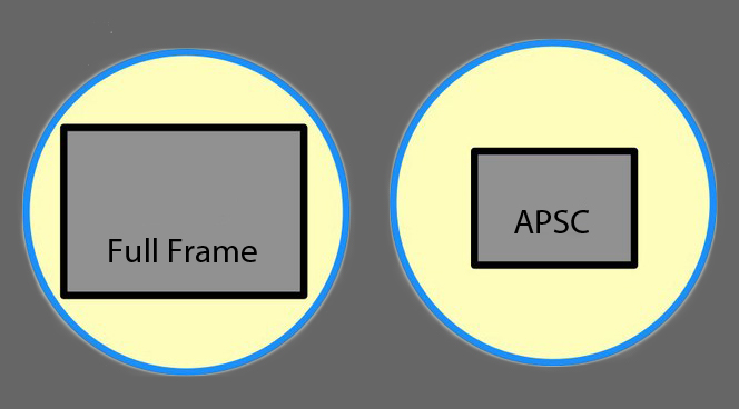 Compare cercle1