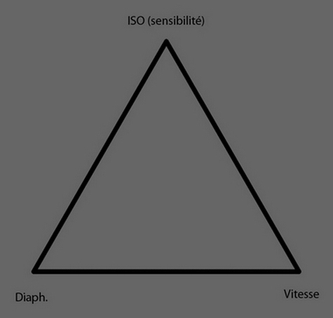 Triangle 5